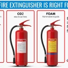 Fire Extinguishers for Buildings in Pakistan