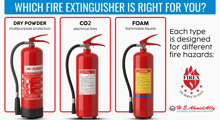 Fire Extinguishers for Buildings in Pakistan