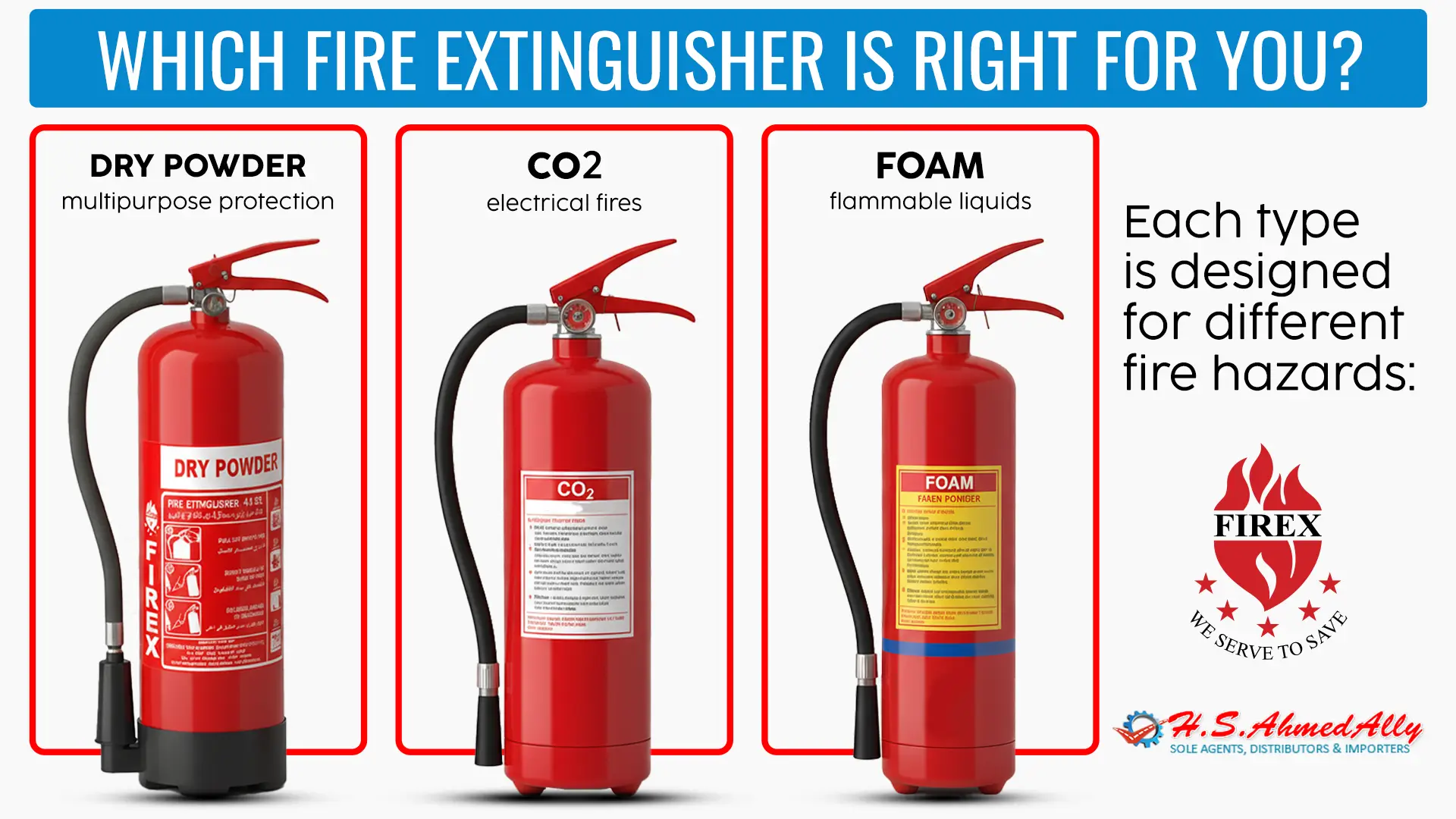 Fire Extinguishers for Buildings in Pakistan